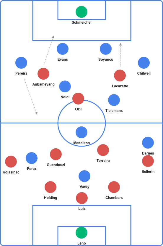 Formations for Leicester vs. Arsenal